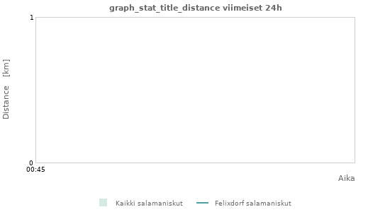 Graafit