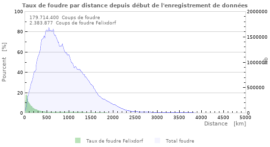 Graphes
