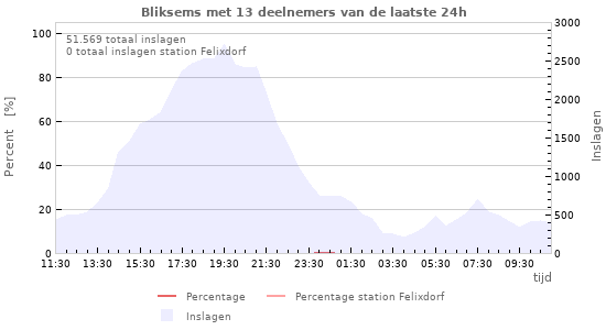 Grafieken