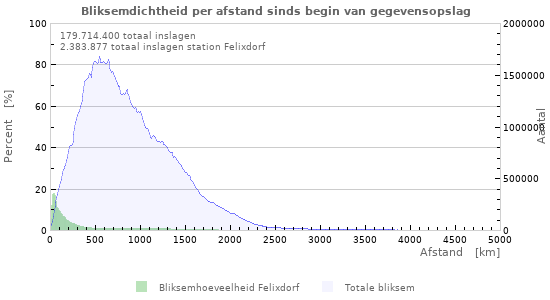 Grafieken